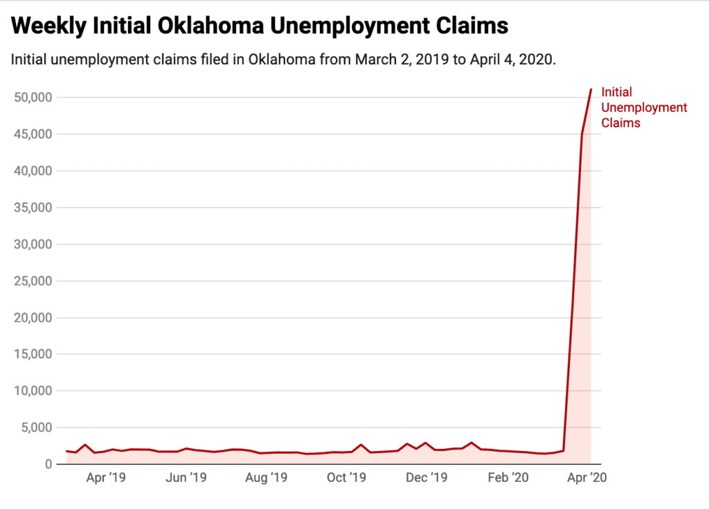 as-unemployment-continues-record-rise-state-works-to-fix-claim-system